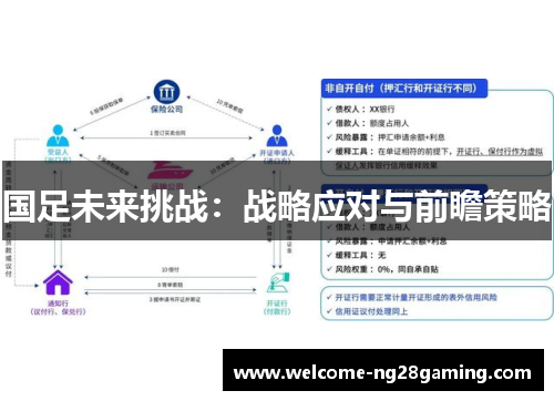 国足未来挑战：战略应对与前瞻策略