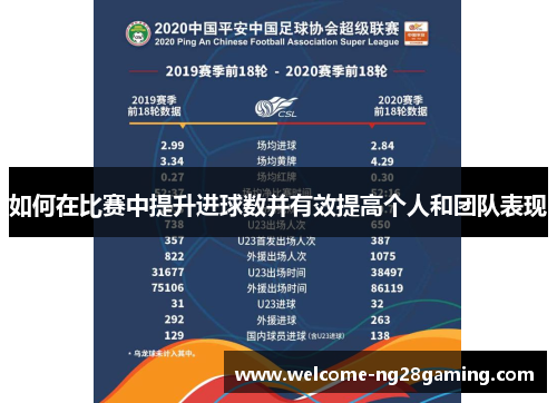 如何在比赛中提升进球数并有效提高个人和团队表现
