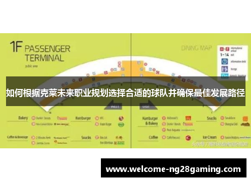 如何根据克莱未来职业规划选择合适的球队并确保最佳发展路径