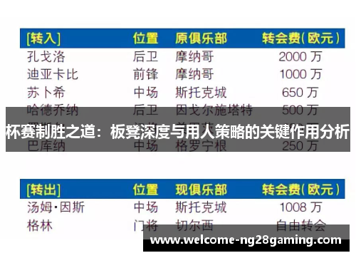 杯赛制胜之道：板凳深度与用人策略的关键作用分析