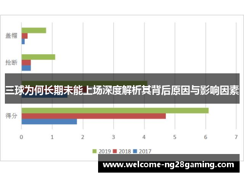 三球为何长期未能上场深度解析其背后原因与影响因素