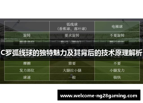 C罗弧线球的独特魅力及其背后的技术原理解析