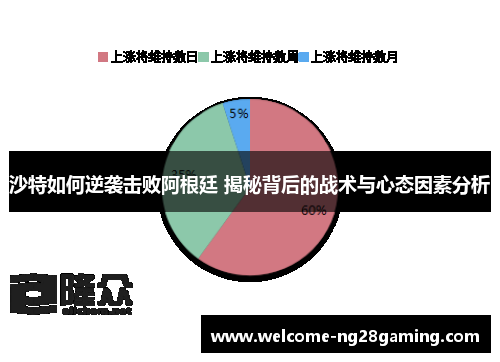 沙特如何逆袭击败阿根廷 揭秘背后的战术与心态因素分析