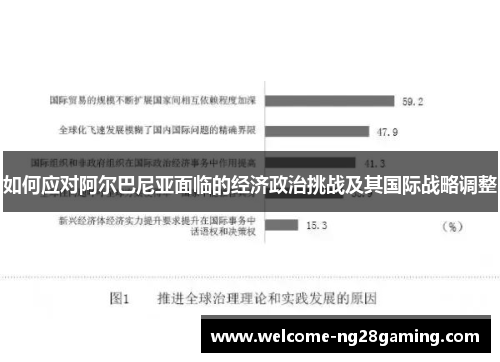 如何应对阿尔巴尼亚面临的经济政治挑战及其国际战略调整