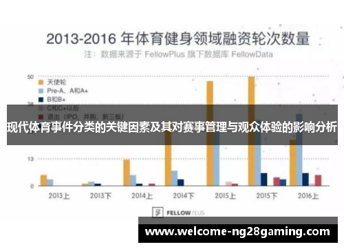 现代体育事件分类的关键因素及其对赛事管理与观众体验的影响分析