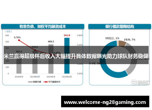 米兰赢得超级杯后收入大幅提升具体数据曝光助力球队财务稳健
