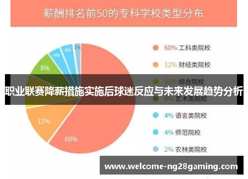 职业联赛降薪措施实施后球迷反应与未来发展趋势分析