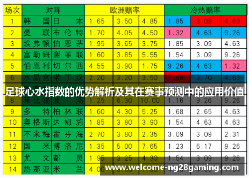 足球心水指数的优势解析及其在赛事预测中的应用价值