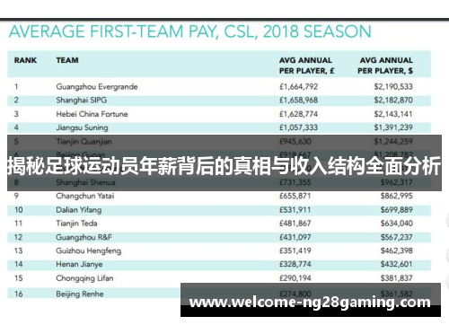 揭秘足球运动员年薪背后的真相与收入结构全面分析 揭秘足球运动员年薪背后的真相与收入结构全面分析