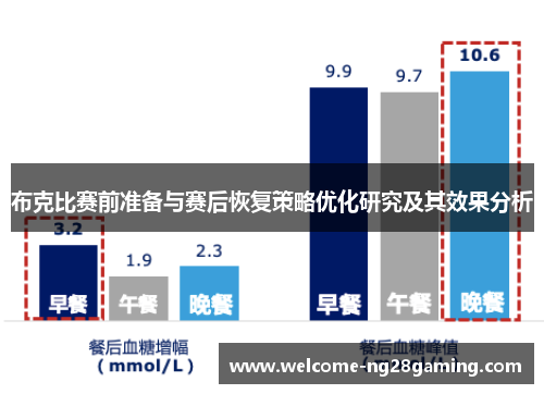 布克比赛前准备与赛后恢复策略优化研究及其效果分析