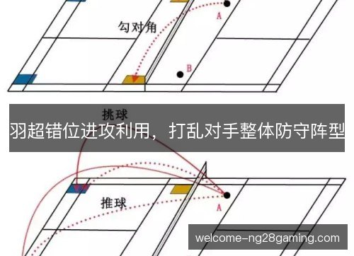 羽超错位进攻利用,打乱对手整体防守阵型 羽超错位进攻利用,打乱对手整体防守阵型